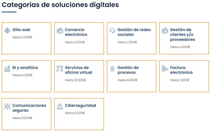 Kit Digial - Soluciones Digitales