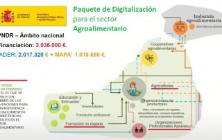 Paquete Digitalizacion sector Agroalimentario (MAPA)