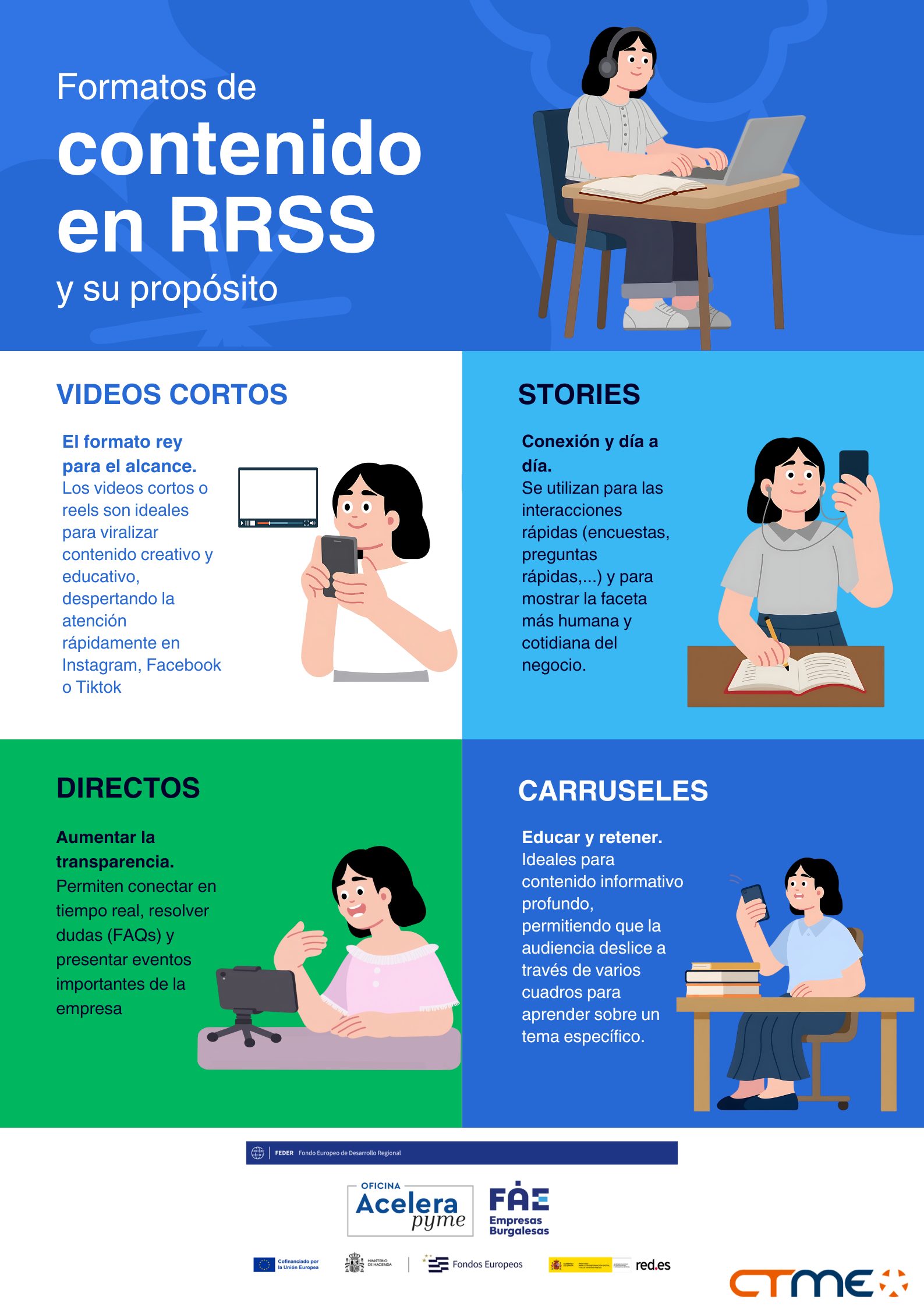 4. INF – Formnatos RRSS Infografía sobre formatos de Redes sociales