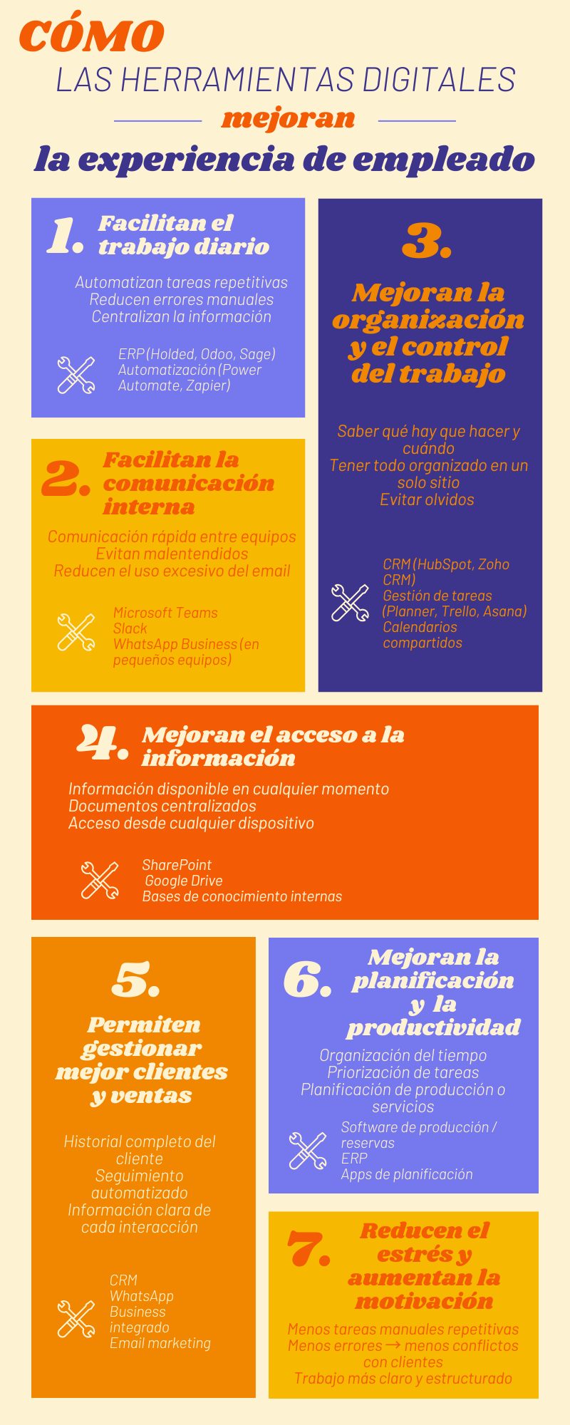 12. INF. Herramientas digitales experiencia de empleado